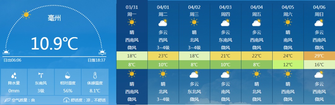 清明假期安徽天气预报来了→