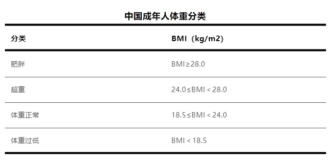 胃很怕的5个习惯 很多人几乎每天都在做