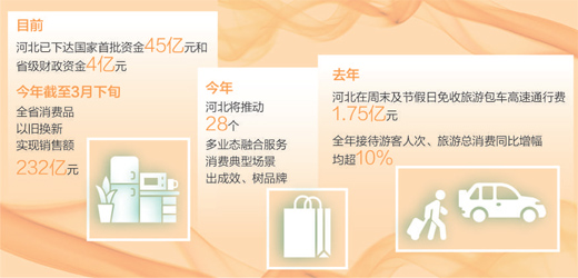 加强消费激励 服务提质升级（大数据观察·投资于人）