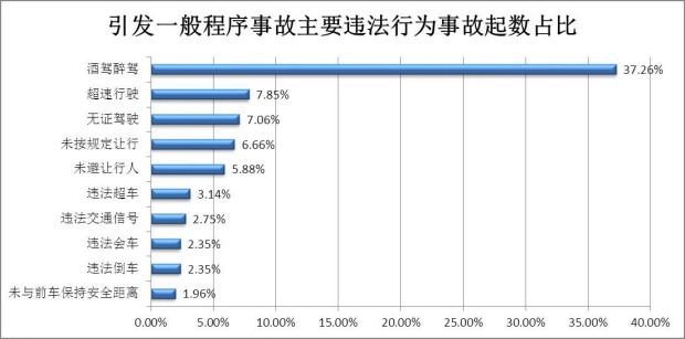 清明假期出行请先看这里！云南交警发布“两公布一提示”