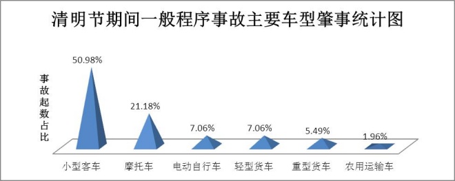 清明假期出行请先看这里！云南交警发布“两公布一提示”
