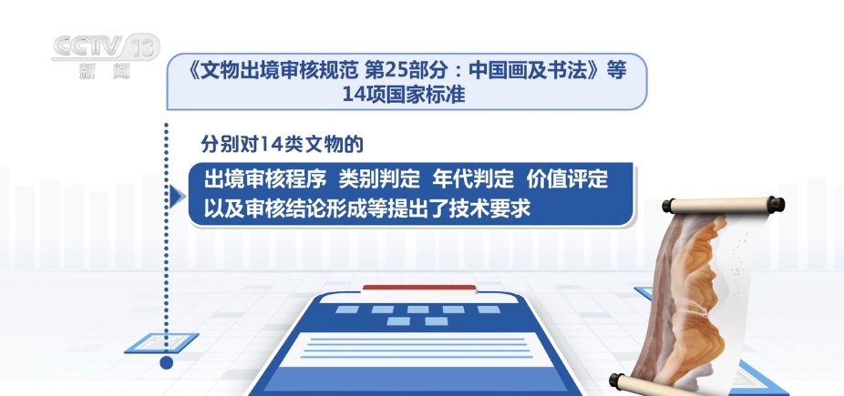 一批国家标准4月实施 事关智能门锁、充电桩、文物出境……