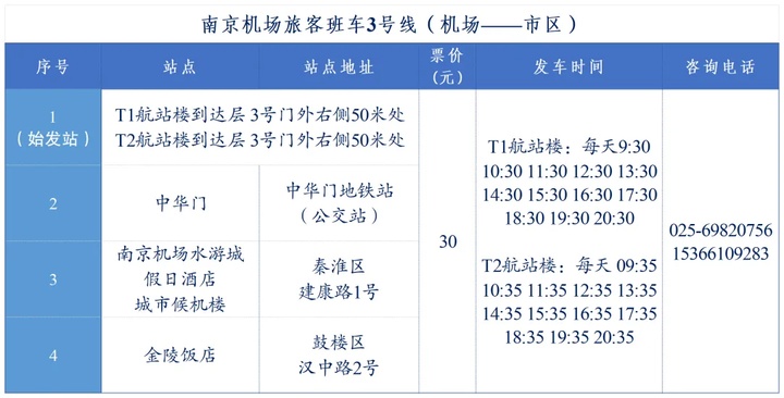 南京禄口国际机场公告:航班换季安排 机场旅客班车调整 南京禄口国际机场公告:航班换季安排 机场旅客班车调整