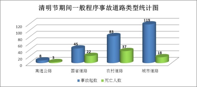 清明假期出行请先看这里！云南交警发布“两公布一提示”