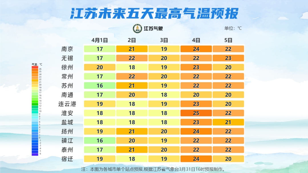 江苏气温回升,最高29℃!清明假期天气→ 江苏气温回升,最高29℃!清明假期天气→