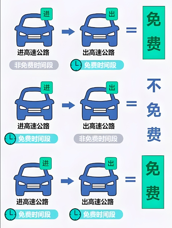 清明假期出行请先看这里！云南交警发布“两公布一提示”