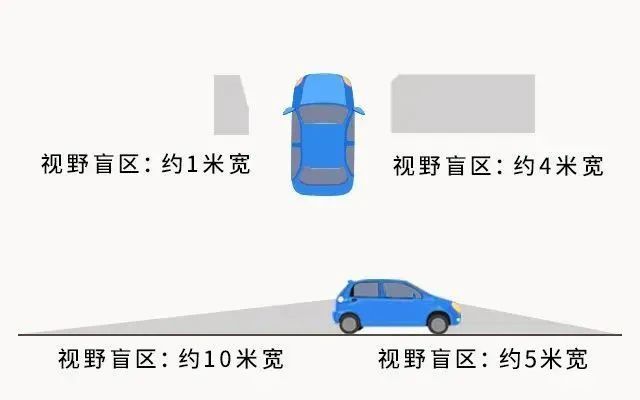 1死1伤！又有儿童小区内遭碾压，这些“夺命盲区”家长孩子都必须知道→
