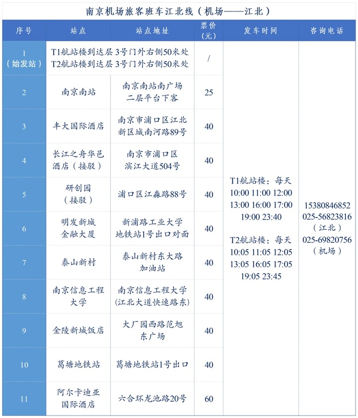 南京禄口国际机场公告:航班换季安排 机场旅客班车调整 南京禄口国际机场公告:航班换季安排 机场旅客班车调整