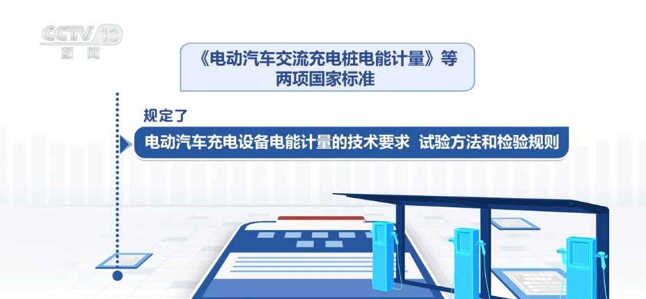 一批国家标准4月实施 事关智能门锁、充电桩、文物出境……