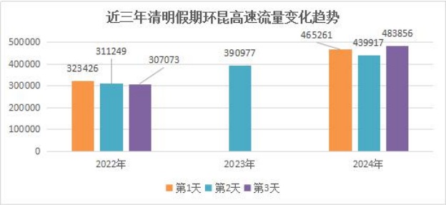 清明假期出行请先看这里！云南交警发布“两公布一提示”