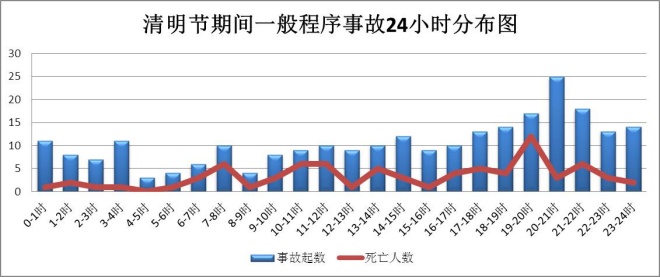 清明假期出行请先看这里！云南交警发布“两公布一提示”