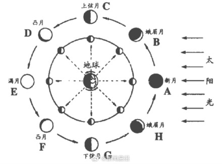 今晚迎年度最大蛾眉月 何时观测效果最佳?日落时分看向西南方向 今晚迎年度最大蛾眉月 何时观测效果最佳?日落时分看向西南方向
