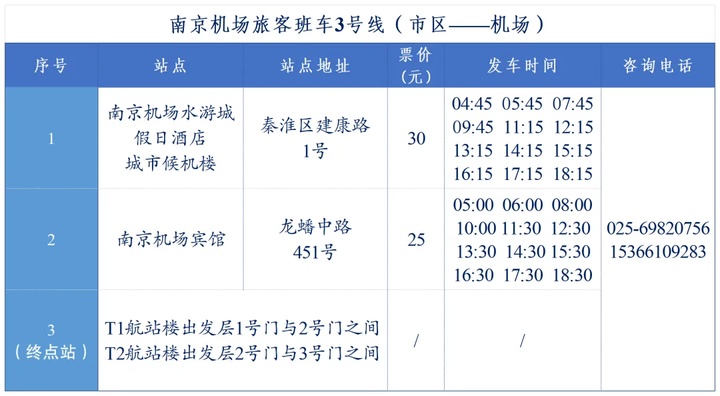南京禄口国际机场公告:航班换季安排 机场旅客班车调整 南京禄口国际机场公告:航班换季安排 机场旅客班车调整