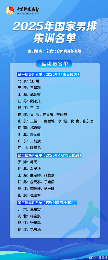 国家男排集训名单公布 国家男排集训名单公布