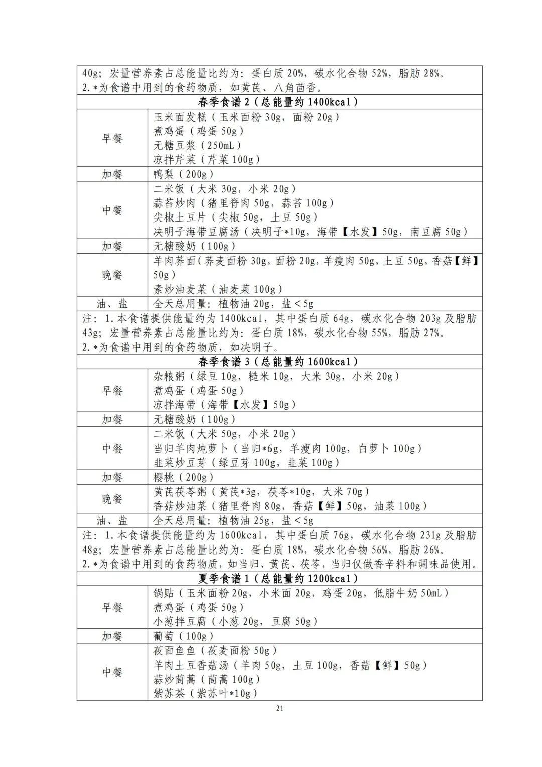 跟着卫健委指南吃！减肥食谱请自取→