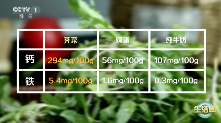 春天吃它，赛人参！春季独有美味，错过再等一年