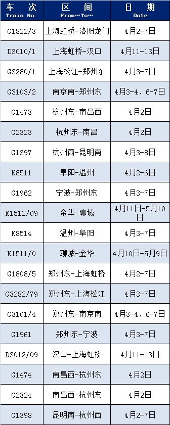 事关清明假期出行，这些列车恢复开行或增开→