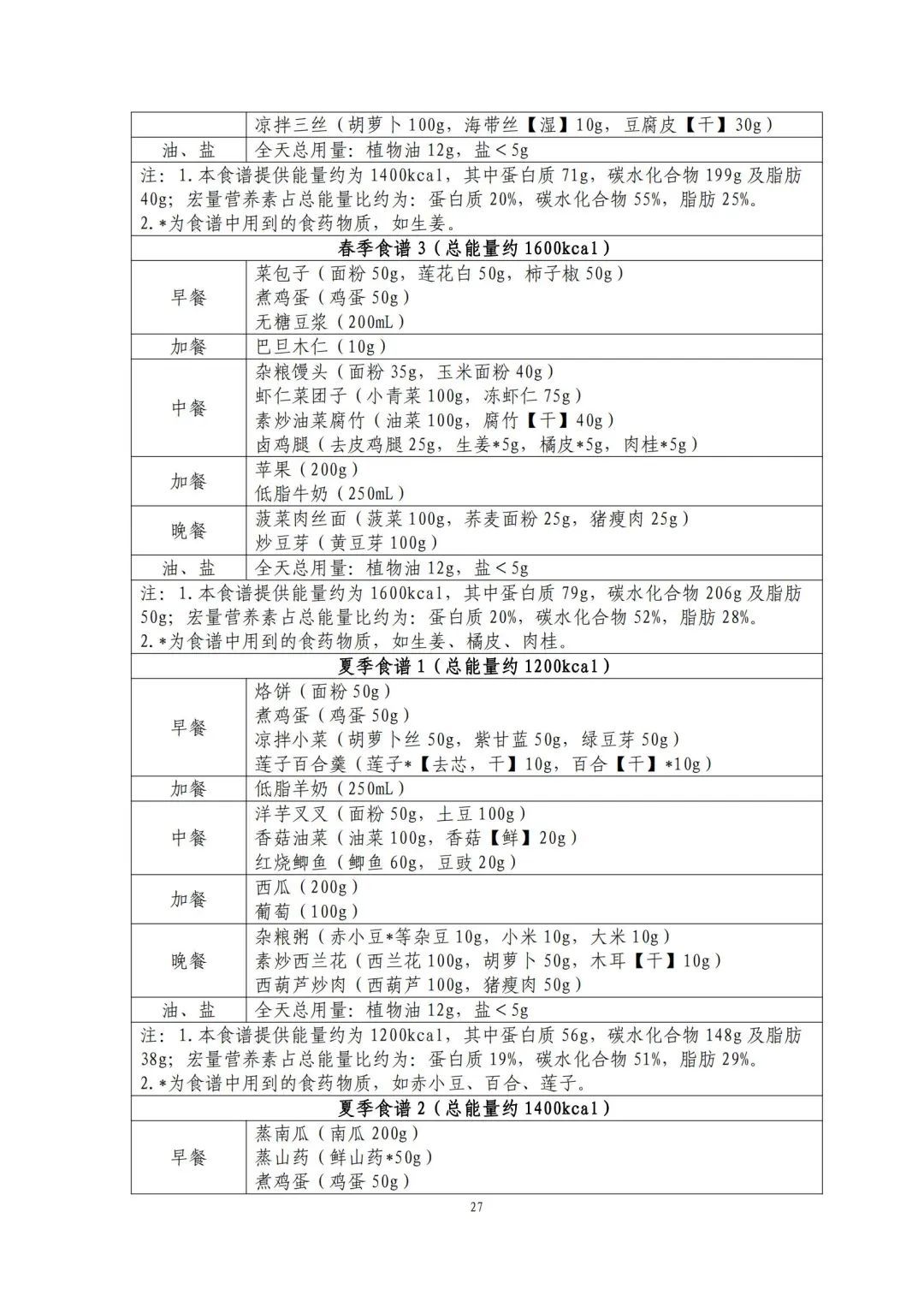跟着卫健委指南吃！减肥食谱请自取→