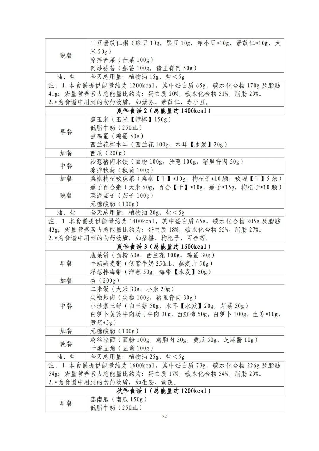 跟着卫健委指南吃！减肥食谱请自取→