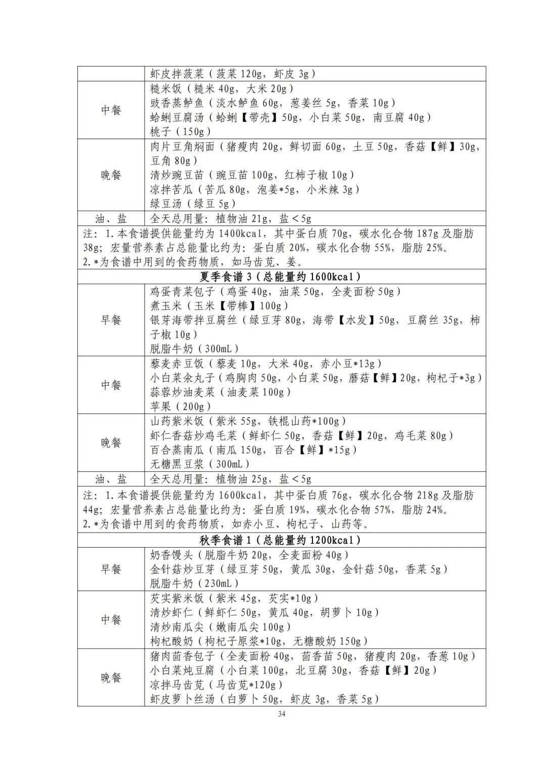 跟着卫健委指南吃！减肥食谱请自取→