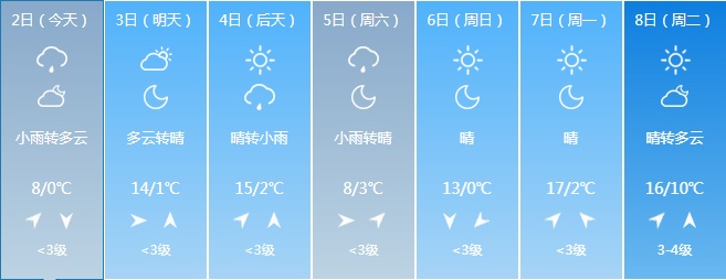吉林省大范围雨夹雪来袭！