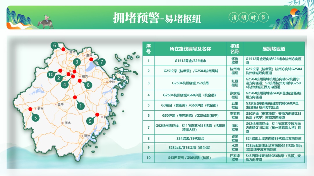 升温加速，直冲27℃！清明假期浙江天气晴暖，出行攻略快收好