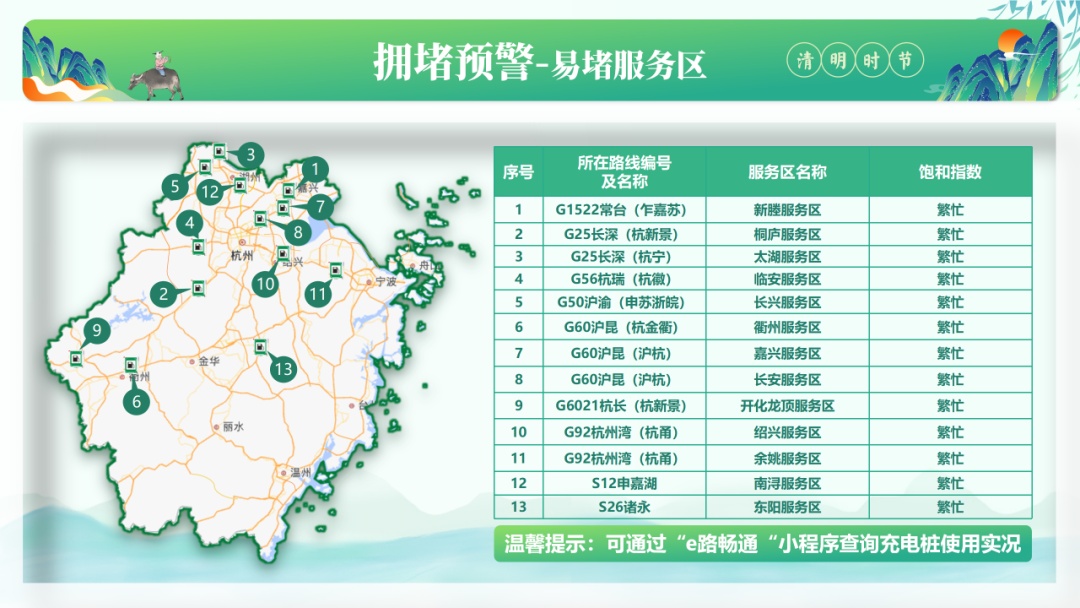 升温加速，直冲27℃！清明假期浙江天气晴暖，出行攻略快收好