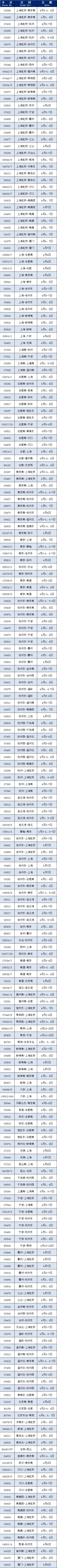 事关清明假期出行，这些列车恢复开行或增开→