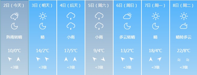 吉林省大范围雨夹雪来袭！