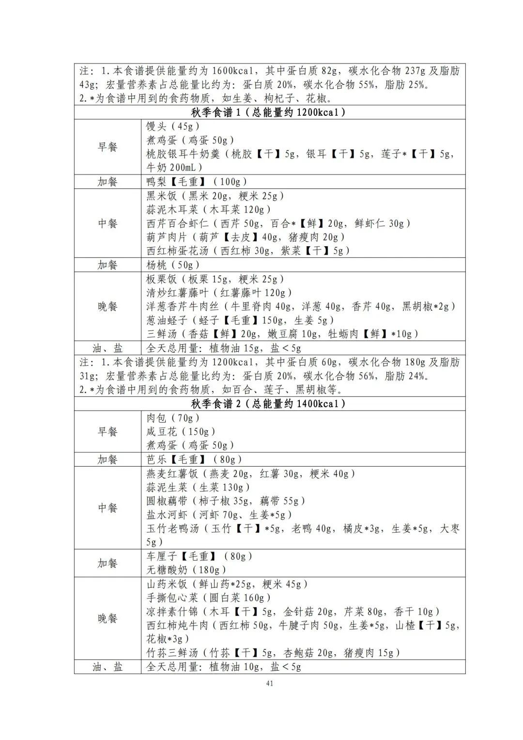 跟着卫健委指南吃！减肥食谱请自取→