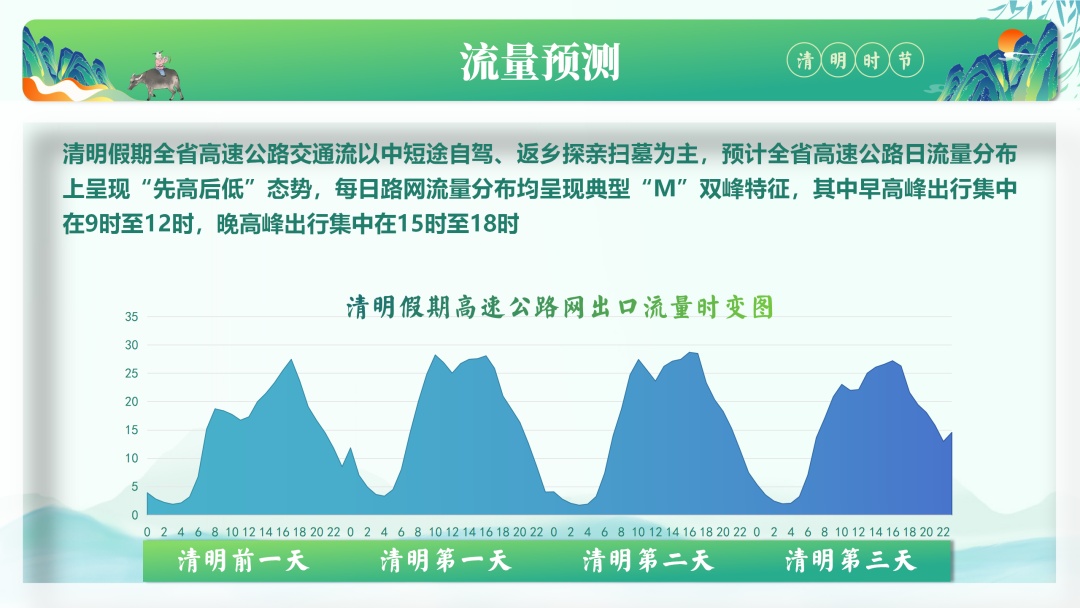 升温加速，直冲27℃！清明假期浙江天气晴暖，出行攻略快收好
