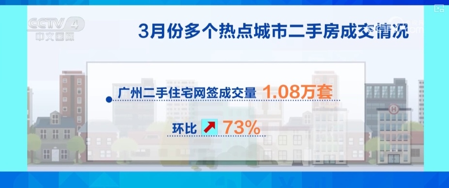 亮点多、活力足 “数”读多维增长数据透视经济蓬勃活力 亮点多、活力足 “数”读多维增长数据透视经济蓬勃活力