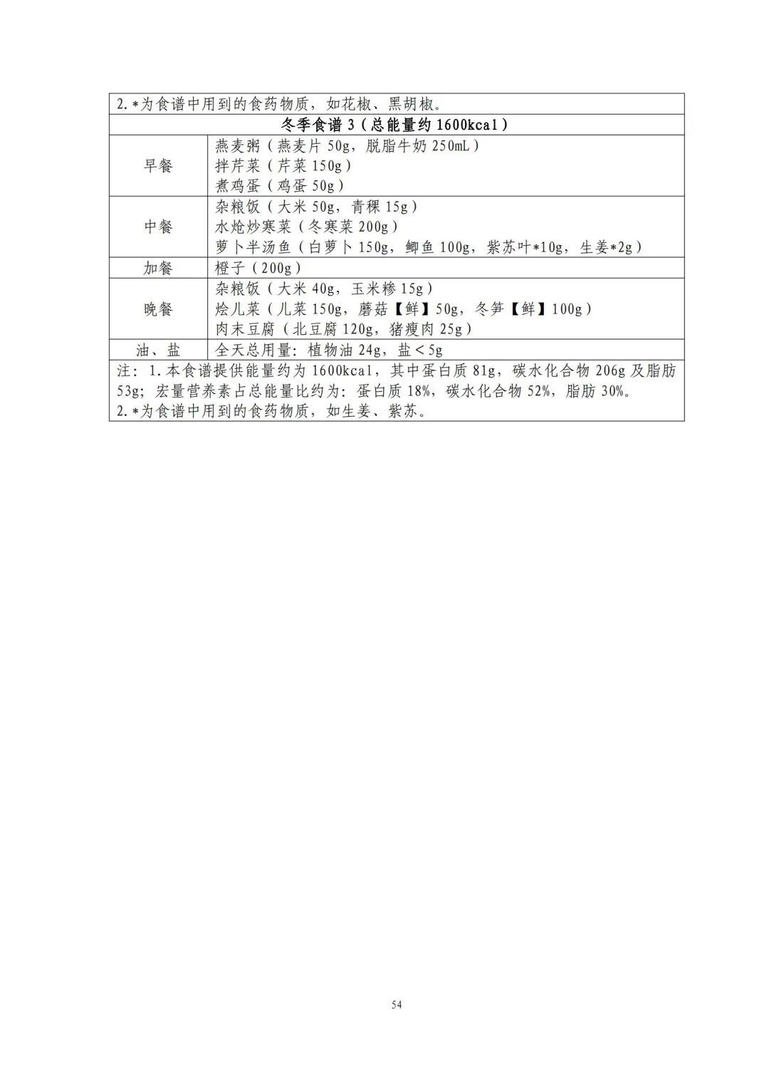 跟着卫健委指南吃！减肥食谱请自取→