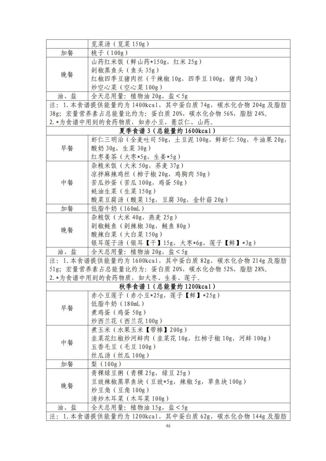 跟着卫健委指南吃！减肥食谱请自取→