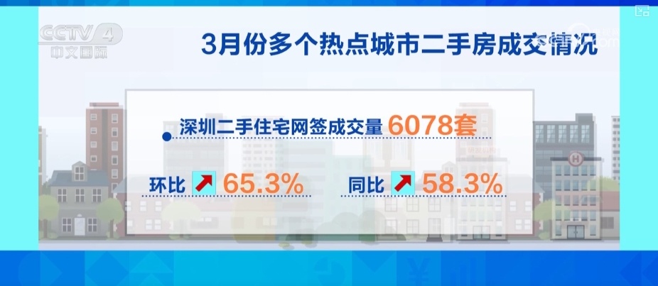 亮点多、活力足 “数”读多维增长数据透视经济蓬勃活力 亮点多、活力足 “数”读多维增长数据透视经济蓬勃活力