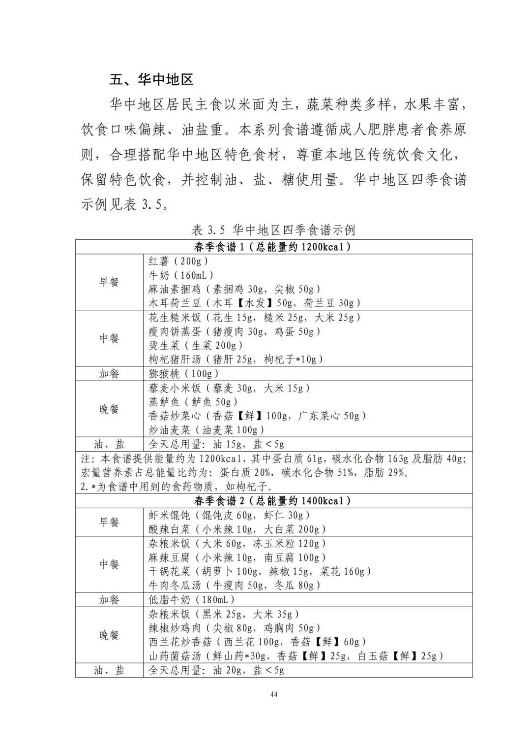 跟着卫健委指南吃！减肥食谱请自取→