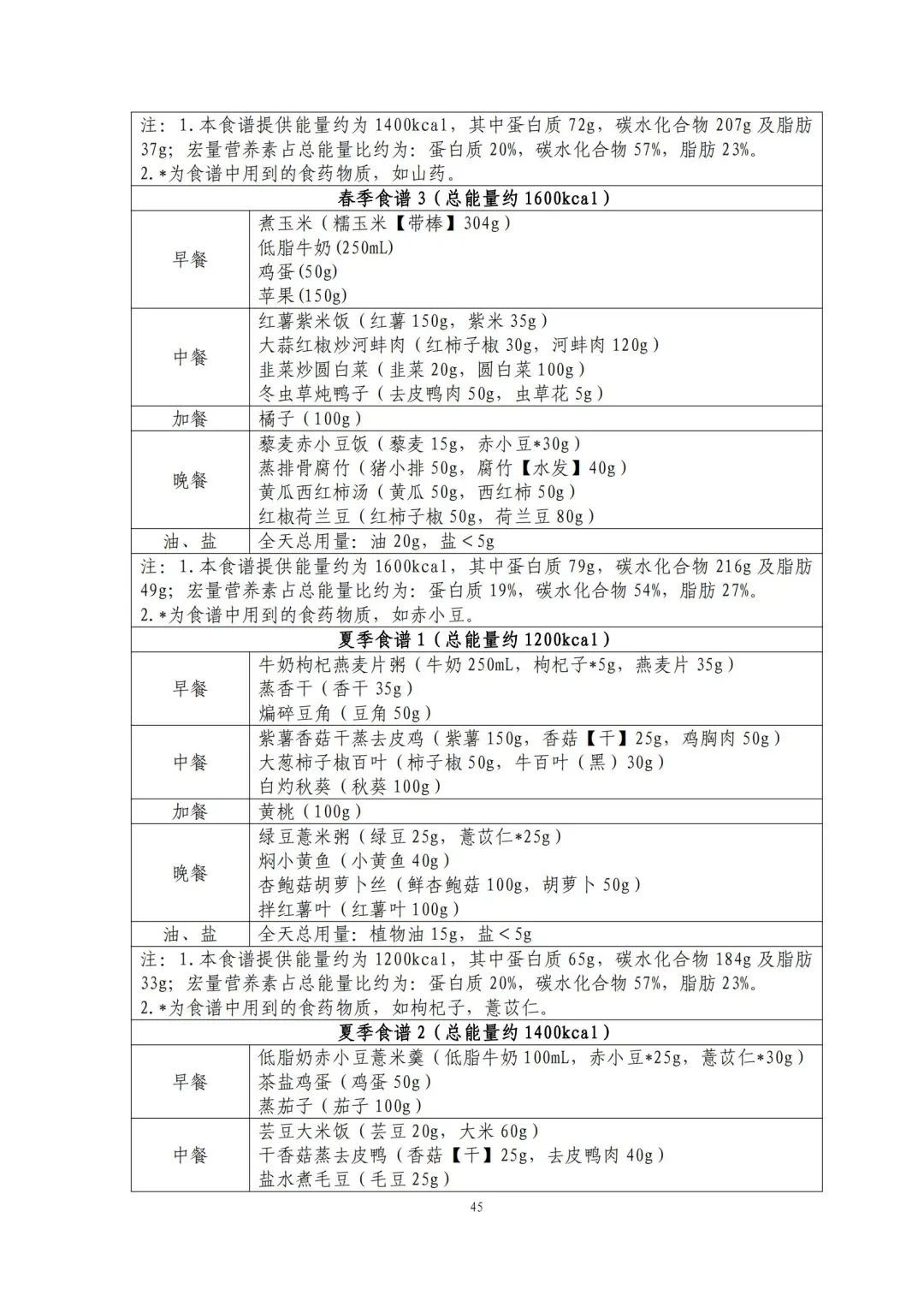 跟着卫健委指南吃！减肥食谱请自取→