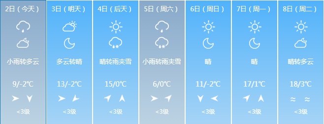 吉林省大范围雨夹雪来袭！