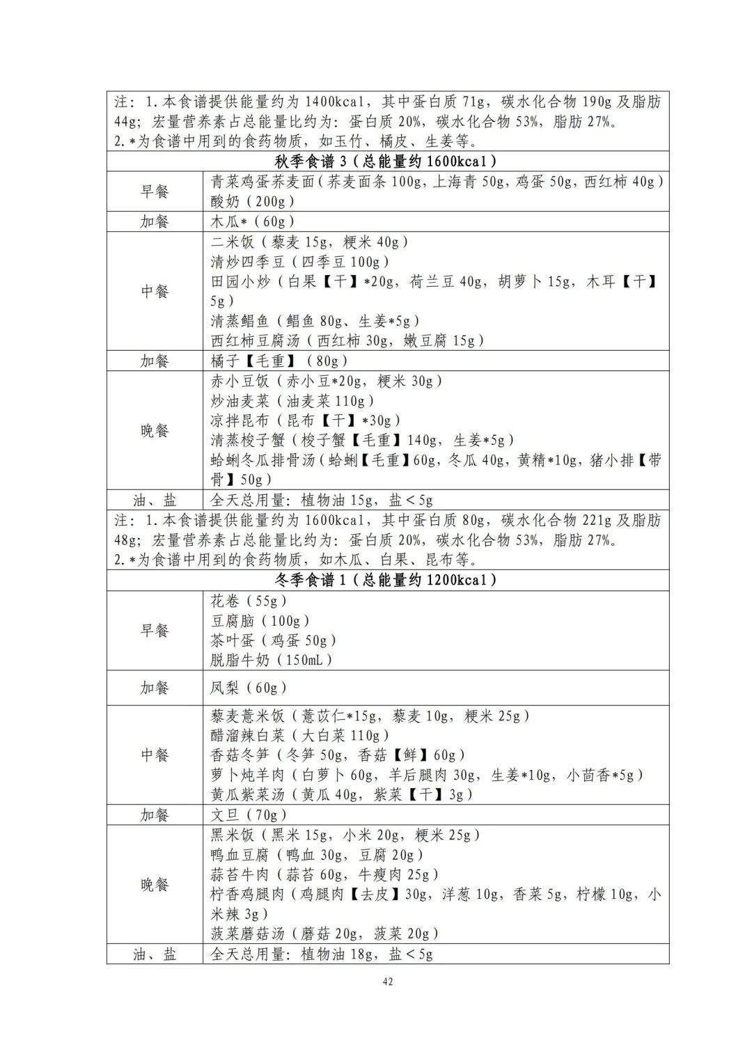 跟着卫健委指南吃！减肥食谱请自取→