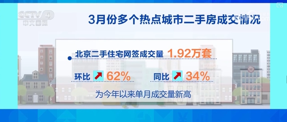 亮点多、活力足 “数”读多维增长数据透视经济蓬勃活力 亮点多、活力足 “数”读多维增长数据透视经济蓬勃活力