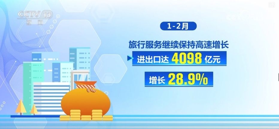 亮点多、活力足 “数”读多维增长数据透视经济蓬勃活力 亮点多、活力足 “数”读多维增长数据透视经济蓬勃活力