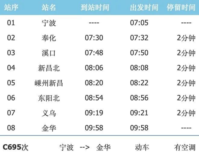 4月10日起，甬金铁路列车增加奉化站停靠！