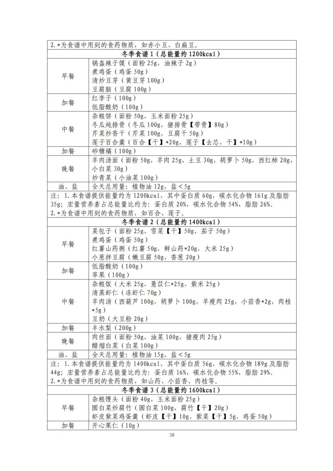 跟着卫健委指南吃！减肥食谱请自取→