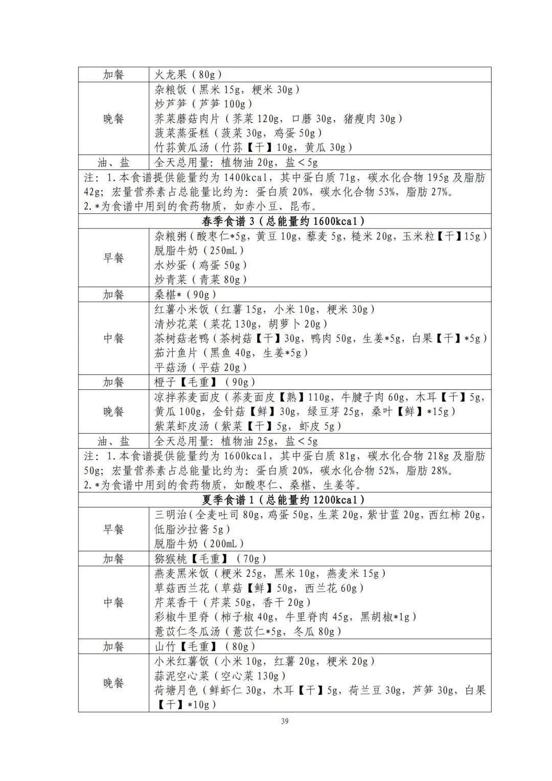 跟着卫健委指南吃！减肥食谱请自取→
