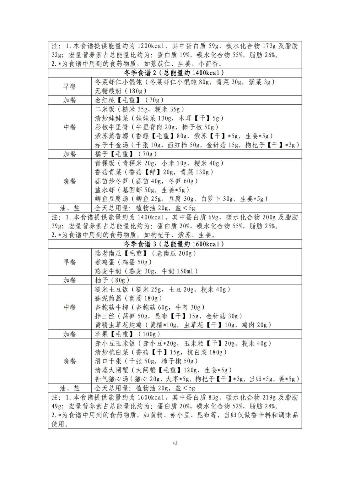 跟着卫健委指南吃！减肥食谱请自取→