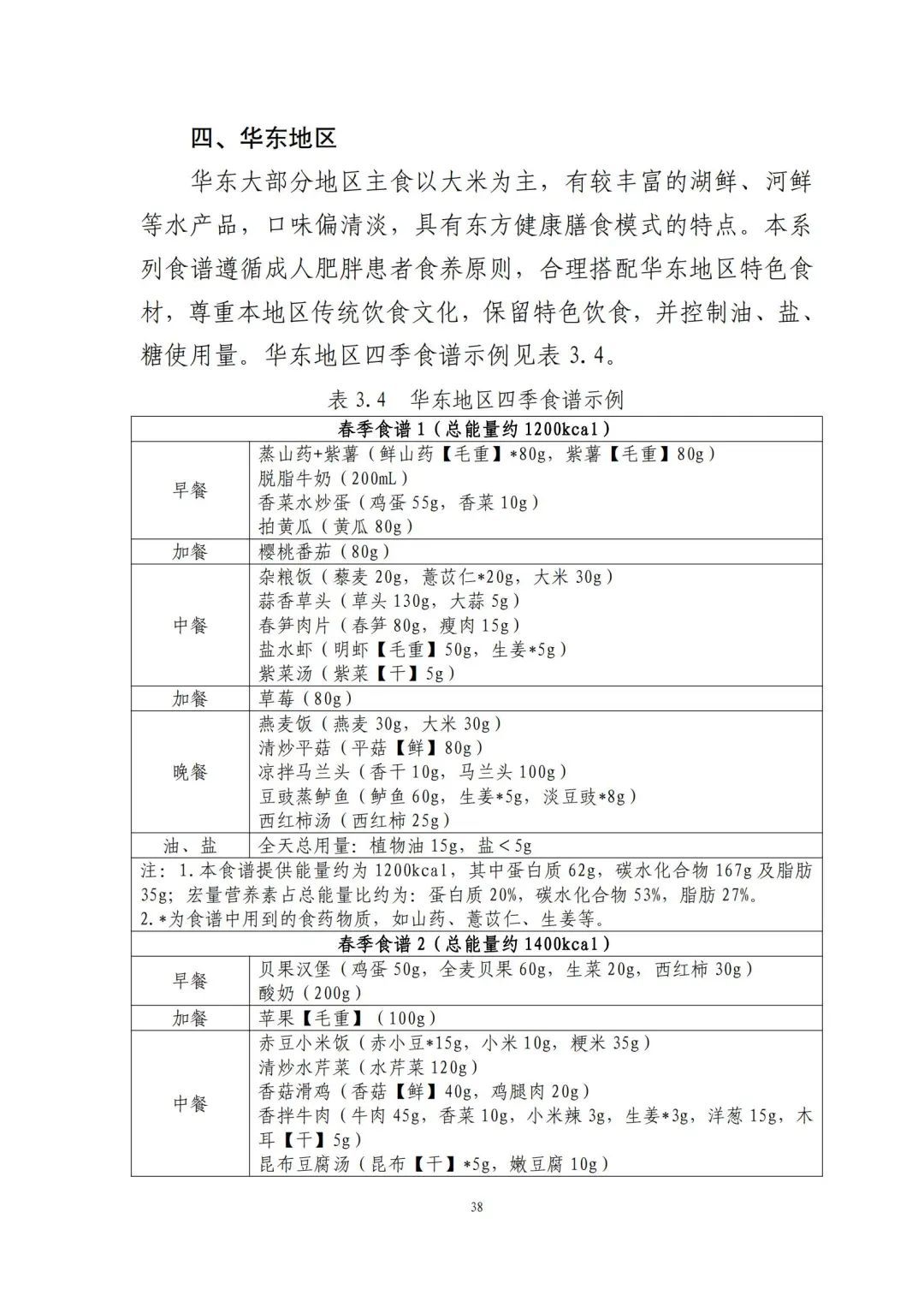 跟着卫健委指南吃！减肥食谱请自取→
