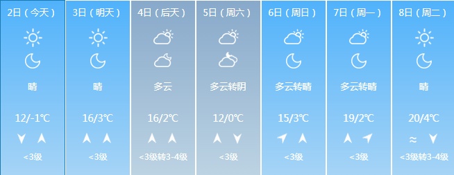 吉林省大范围雨夹雪来袭！