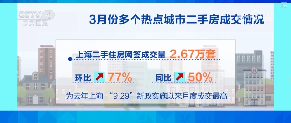 亮点多、活力足 “数”读多维增长数据透视经济蓬勃活力 亮点多、活力足 “数”读多维增长数据透视经济蓬勃活力
