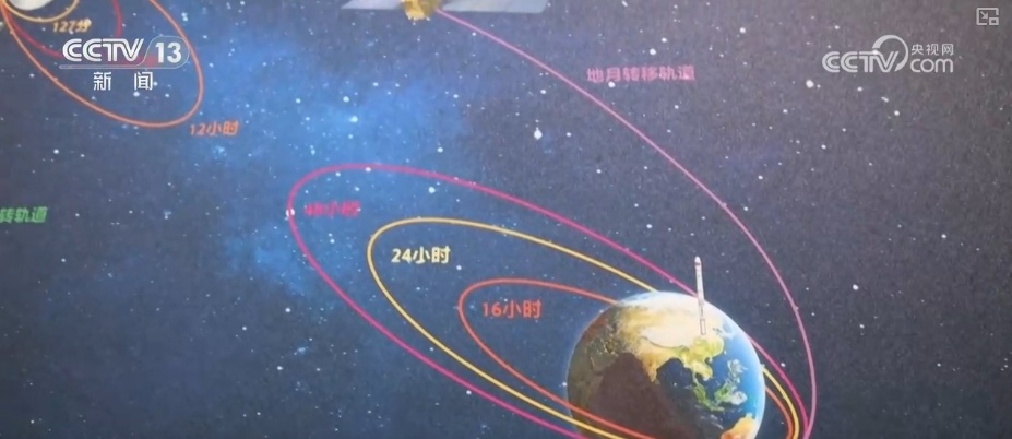 有来头、有深意，九天揽月！中国探月历程非凡
