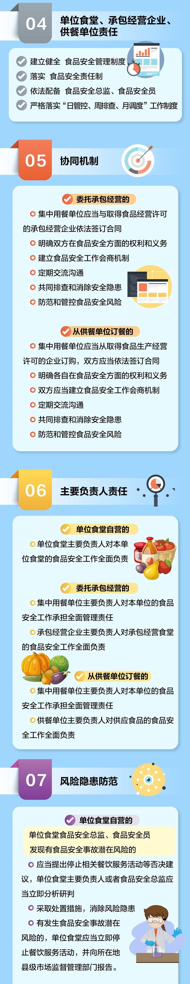 针对学校、养老机构、医院等集中用餐单位 市场监管总局发布新规